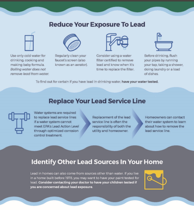 Rockwood Water Water Quality Report 2022